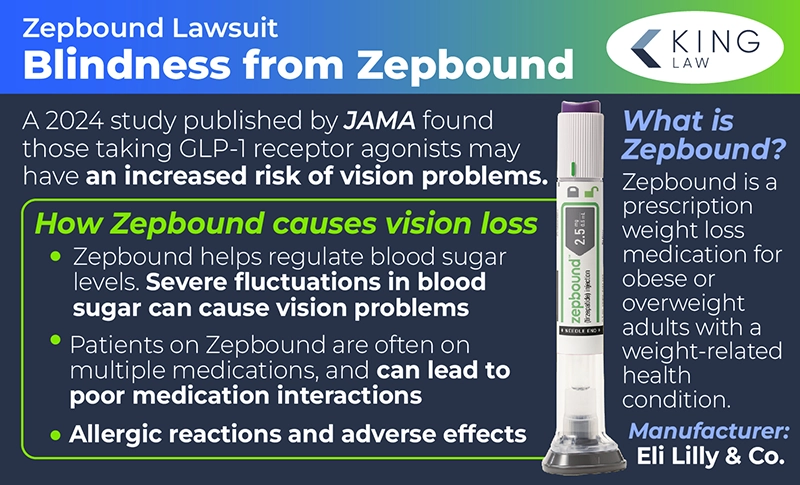 This infographic explains how Zepbound may cause vision problems and what Zepbound is. Image of a Zepbound pen.