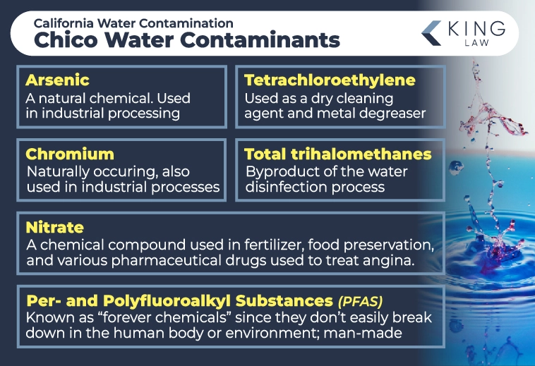 This infographic briefly describes the contaminants found in Chico, California's water supply. Image of a water droplet hitting a large pool of water. 