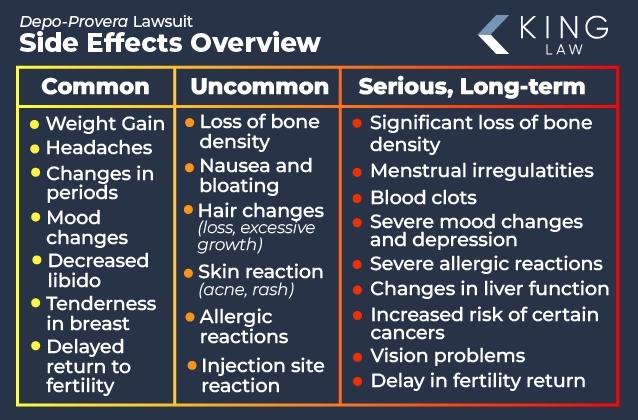 Depo Provera Lawsuit March 2026 Update King Law