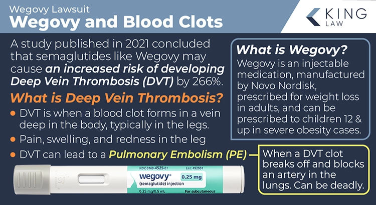 This infographic explains Wegovy, deep vein thrombosis, pulmonary embolism, and how they relate to each other.