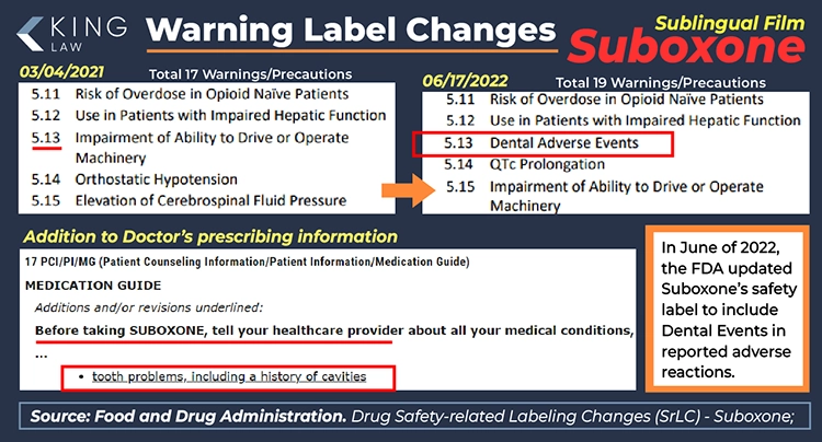 This infographic demonstrates the changes in Suboxone's warning label and prescribing information to include dental adverse events.