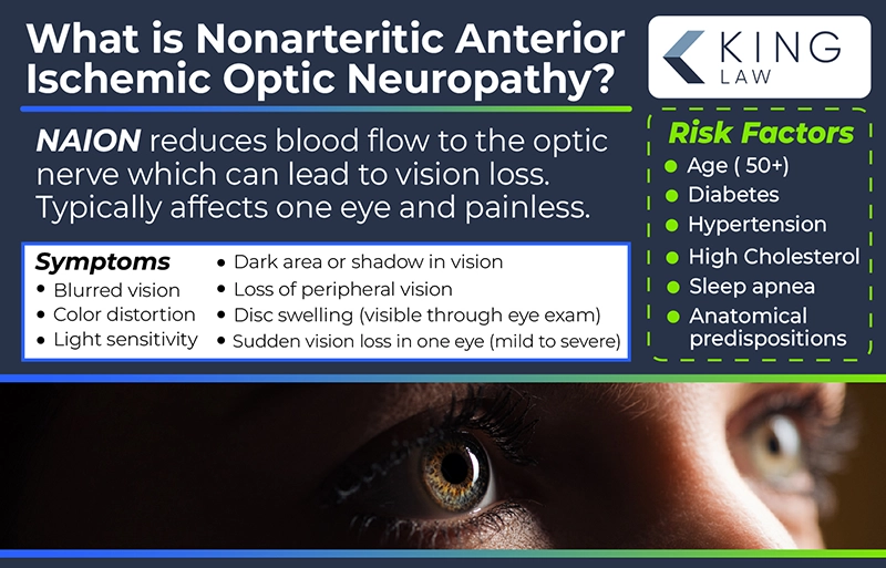 This infographic explains what Nonarteritic Anterior Ischemic Optic Neuropathy is, what some of the symptoms are, and some of the risk factors of NAION. Close up image of a young persons eyes.