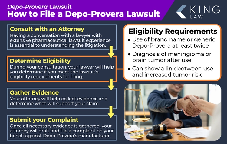 This infographic describes the main steps in filing a Depo-Provera Lawsuit and lists the eligibility requirements for a Depo-Provera lawsuit claim. Image of a lawyer shaking hands with a client.