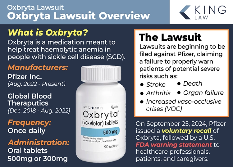 This infographic gives a brief overview of what Oxbryta is, who manufacturers it, and the lawsuit. Image of an Oxbryta 500mg bottle.