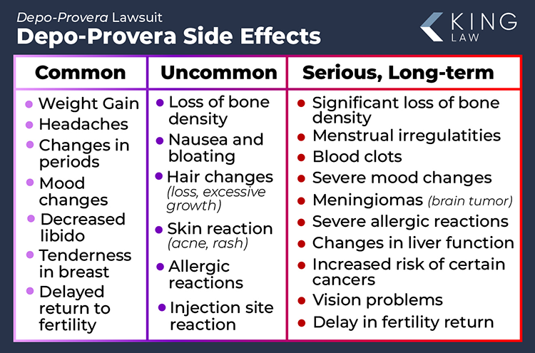Depo Provera Long Term Side Effects 2026 Update King Law