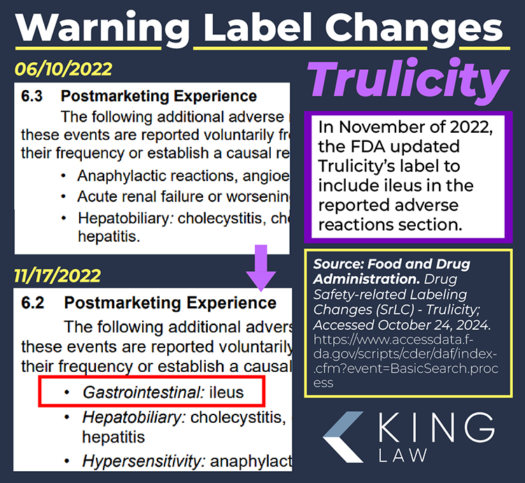 Trulicity Lawsuit February 2025 Update King Law