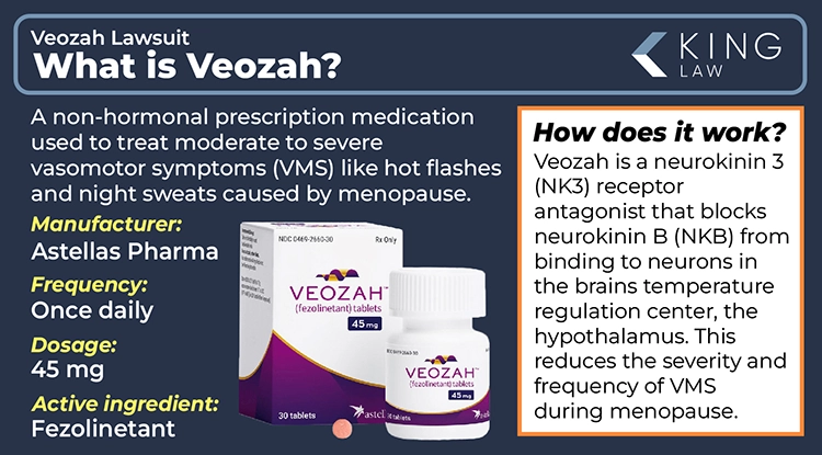 This infographic explains what Veozah is and how it works. Image of Veozah package, bottle, and pill.
