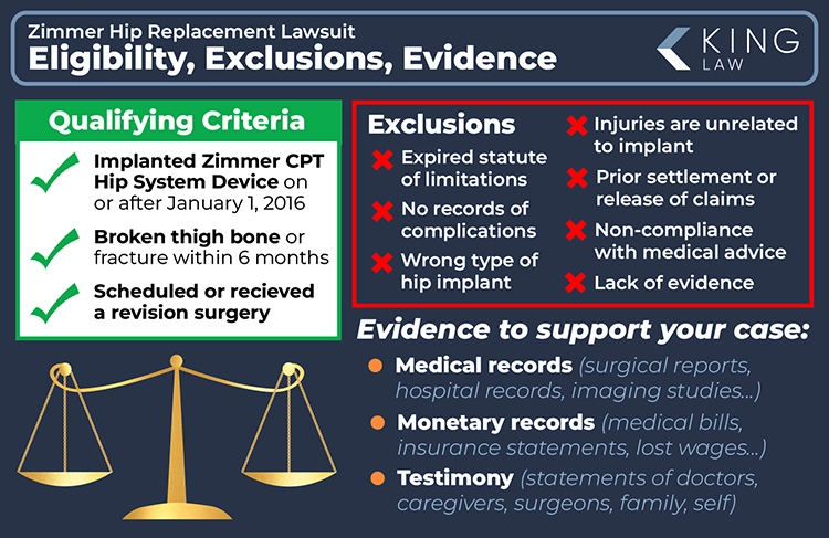 This infographic lists both qualifying and disqualifying criteria for a Zimmer hip replacement lawsuit. It also notes evidence that will support your case. Graphic of a golden scale.