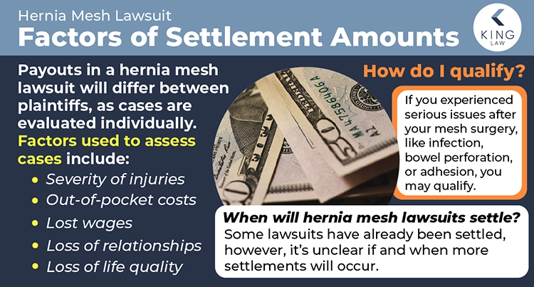 This infographic lists the factors that will influence an individuals settlement amounts. It also talks about who qualifies for the lawsuit and when the lawsuits may settle. Close up image of fifty dollar bills.