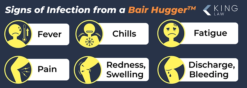This infographic shows the signs of infection from a Bair Hugger blanket using icons.