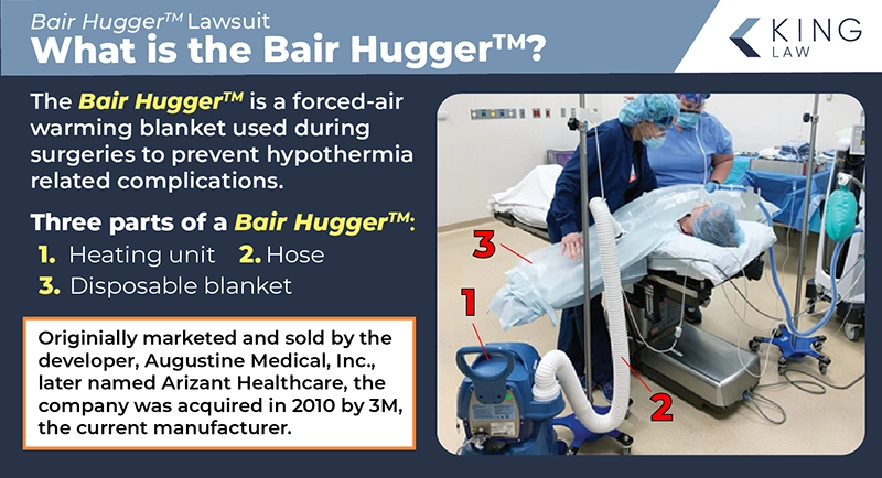 This infographic explains what a Bair Hugger blanket is, the components of the machine, and mentions the manufacturer. Image of a Bair Hugger in use, pointing out the three main pieces of the machine.