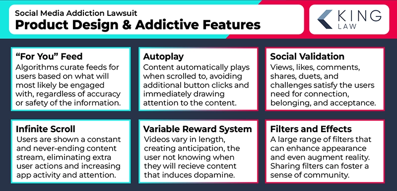 Infographic that briefly describes the design of TikTok and explains why it's addictive to adolescents.