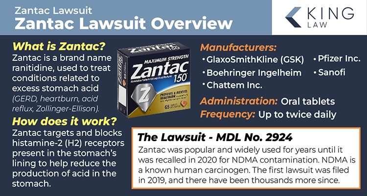 This infographic gives a brief overview of Zantac, it's manufacturers, and the associated lawsuit.