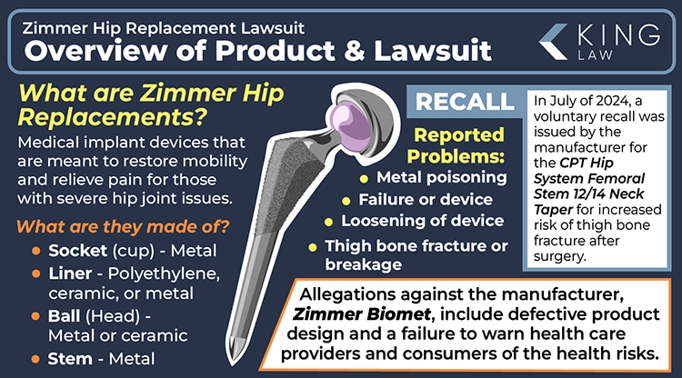 This infographic provides a brief overview of what Zimmer hip replacements are, reported issues with Zimmer hip replacements, the recall, and the allegations in the lawsuit. Graphic of a hip replacement device.