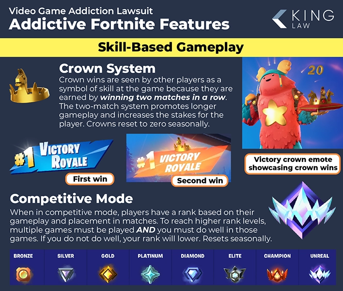 This infographic describes what skill-based gameplay looks like in Fortnite with in-game images.
