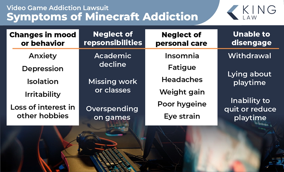 This infographic lists the symptoms of minecraft addiction.