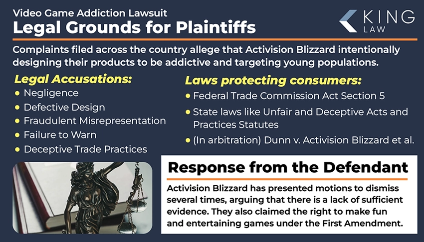 This infographic shows the legal grounds the plaintiffs have in the video game addiction lawsuit and the defendants response to the allegations.