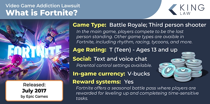 This infographic explains what kind of game Fortnite is. Image of a Fortnite loading screen is shown.