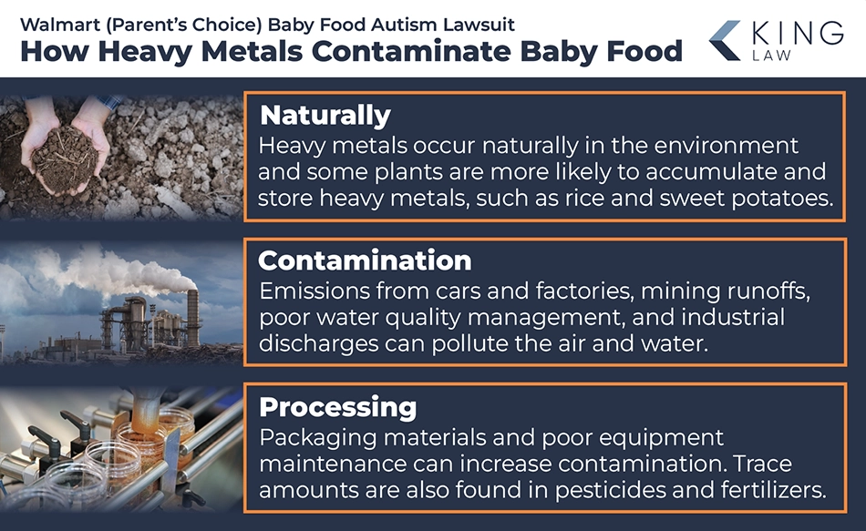 This infographic explains ways heavy metals may get into Walmart Parent's Choice baby food.