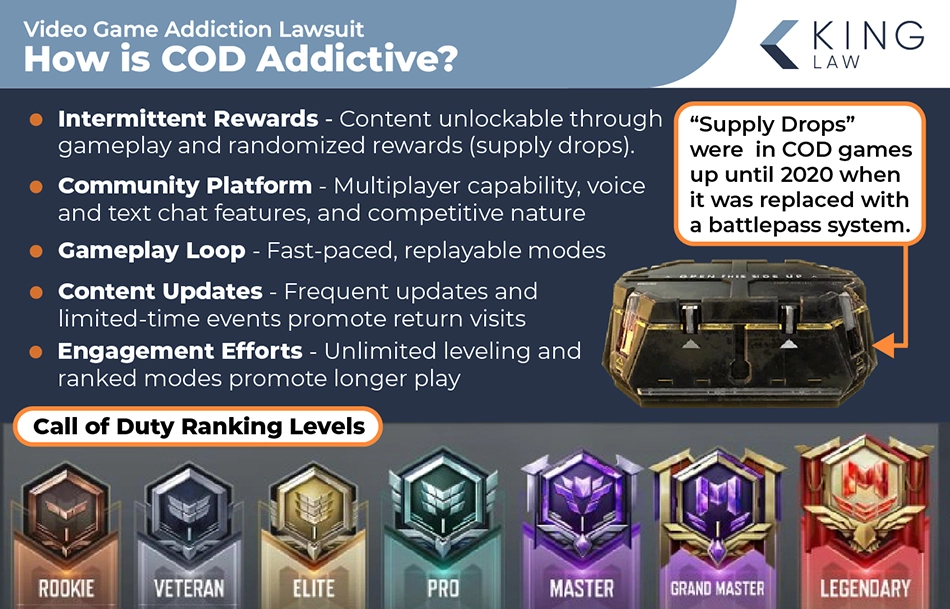 This infographic explains the ways that Call of Duty may be addicting to some people.