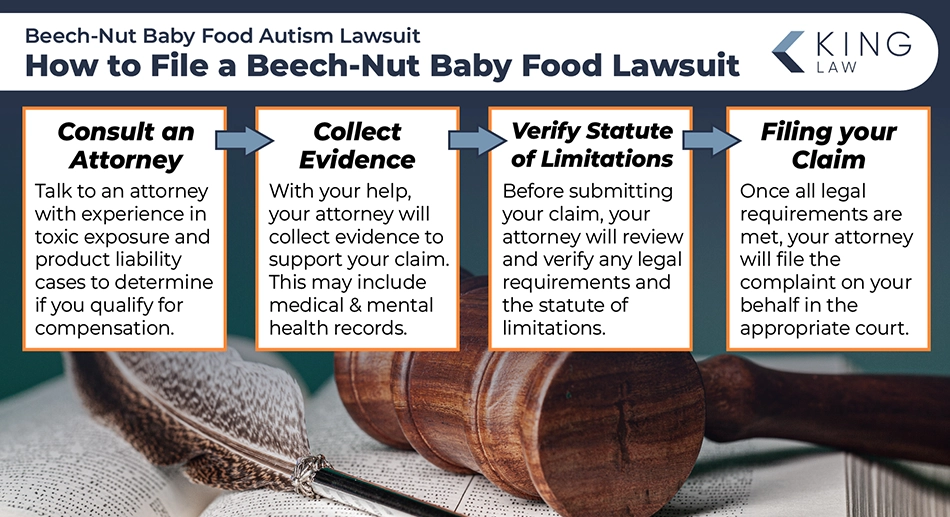 This infographic shows the steps in filing a Beech-Nut baby food autism lawsuit. Image of a gavel and quill on a law book.