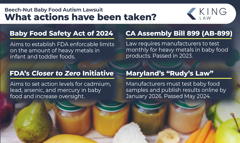 This infographic lists and briefly describes the proposed and enacted legislation regulating toxic heavy metals in baby food.