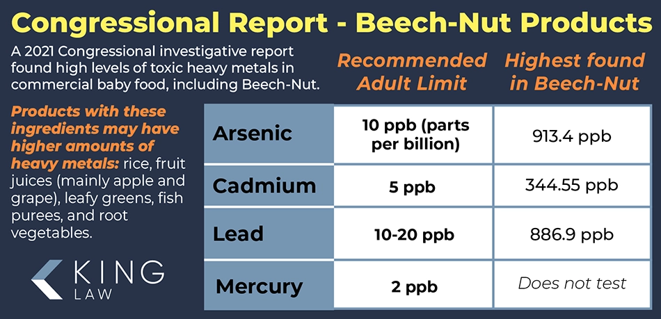 This infographic highlights the findings in a 2021 Congressional report on heavy metals present in baby food, noting specifically Beech-Nut baby food.