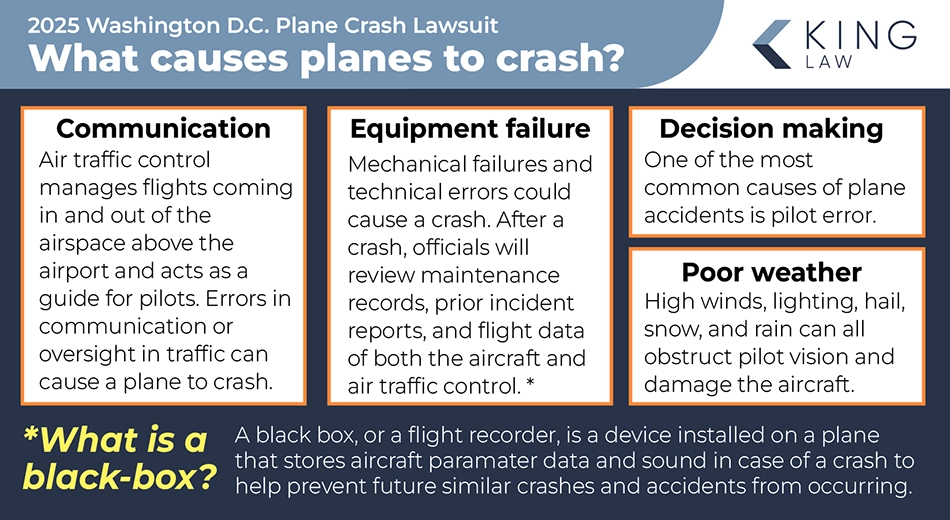 This infographic gives common reasons planes can crash. It also explains what a black box, or flight recorder, is.