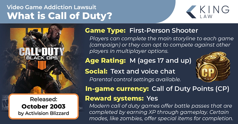 This infographic explains what Call of Duty (COD) is and some basics of the gameplay.