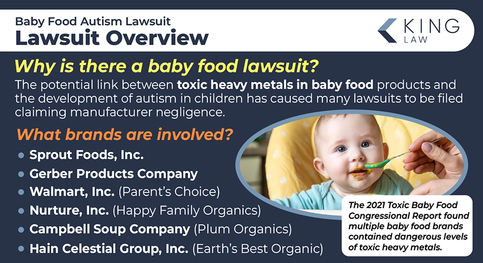 This infographic briefly explains why there is a lawsuit against baby food for causing autism and what manufacturers are being sued in the lawsuit. There is a note about the 2021 consumer report study. Image of a baby happily eating baby food.