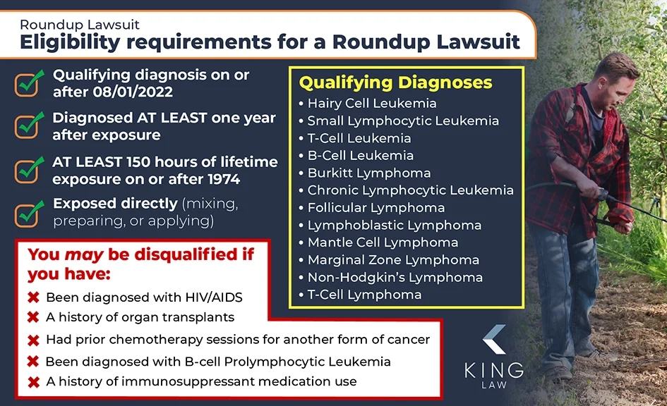This infographic lists the eligibility requirements needed to file a Roundup weedkiller lawsuit, including qualifying diagnoses.