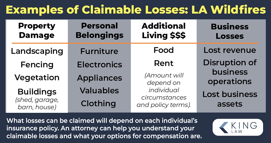 Infographic listing examples of claimable losses in a Los Angeles Wildfire insurance claim.