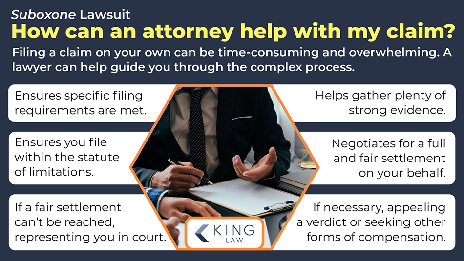Infographic listing how an attorney can help with a Suboxone lawsuit claim. Image of a lawyer discussing case details with a client.