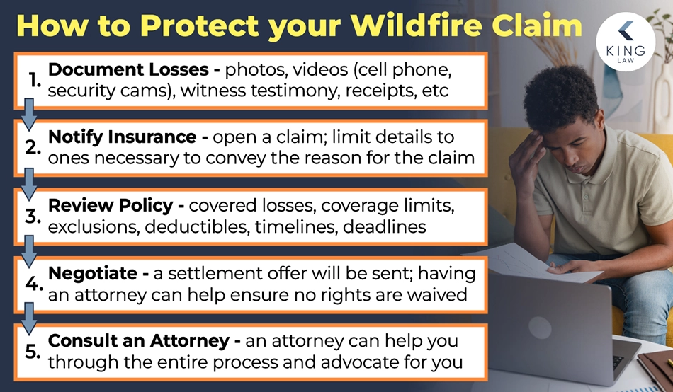 This infographic shows steps you can follow to help protect your Los Angeles wildfire insurance claim.
