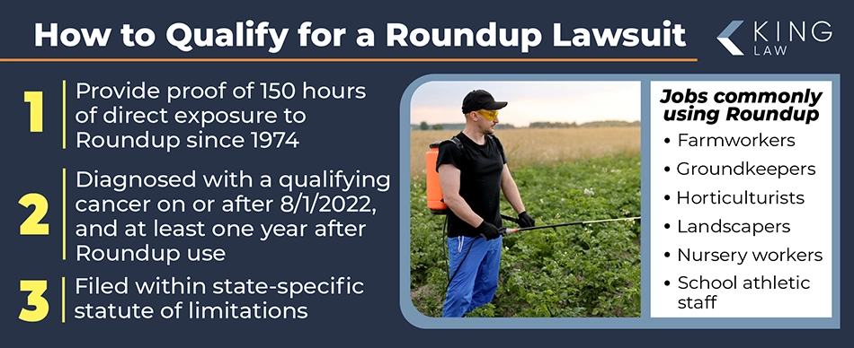 This infographic lists the criteria to qualify for a Roundup Lawsuit and lists what jobs are most commonly exposed to Roundup. Image of a man with gloves spraying a field of crops.