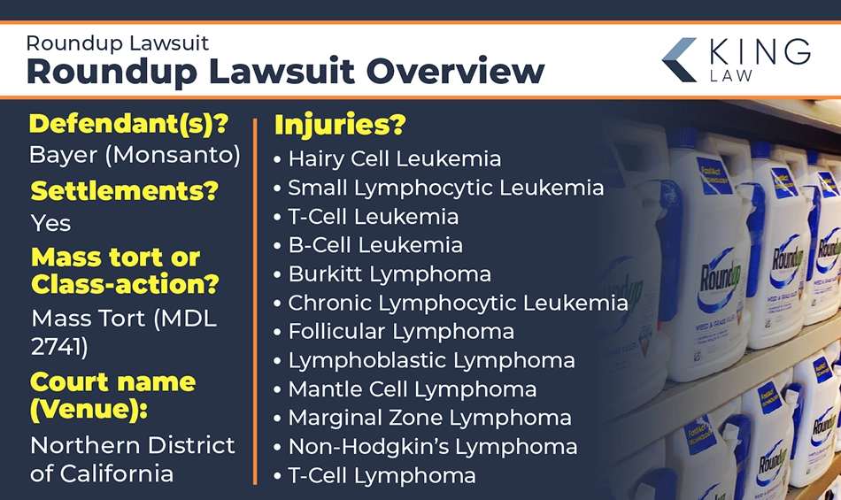 This infographic provides the basic facts about the RoundUp lawsuit. Image of RoundUp bottles on the shelf in a store.