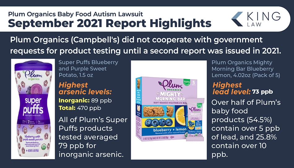 Infographic highlighting the highest lead and arsenic levels in Plum Organics baby foods.