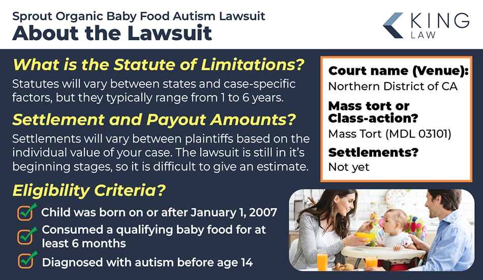 Infographic answering some of the most frequent questions about the baby food autism lawsuit. Graphic of a couple feeding their baby in a high chair. 