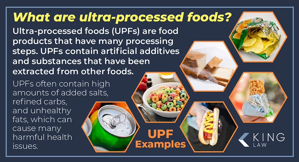 Infographic explaining what ultra-processed foods are and has image examples of ultra-processed foods.