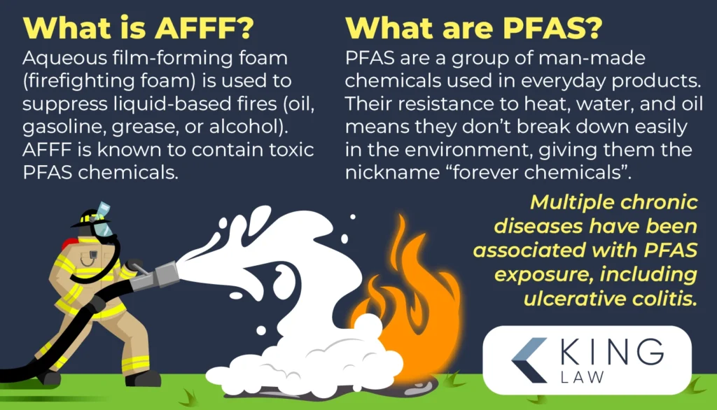 This infographic explains what AFFF and PFAS are. Graphic of a firefighter spraying aqueous film forming foam on an oil fire.