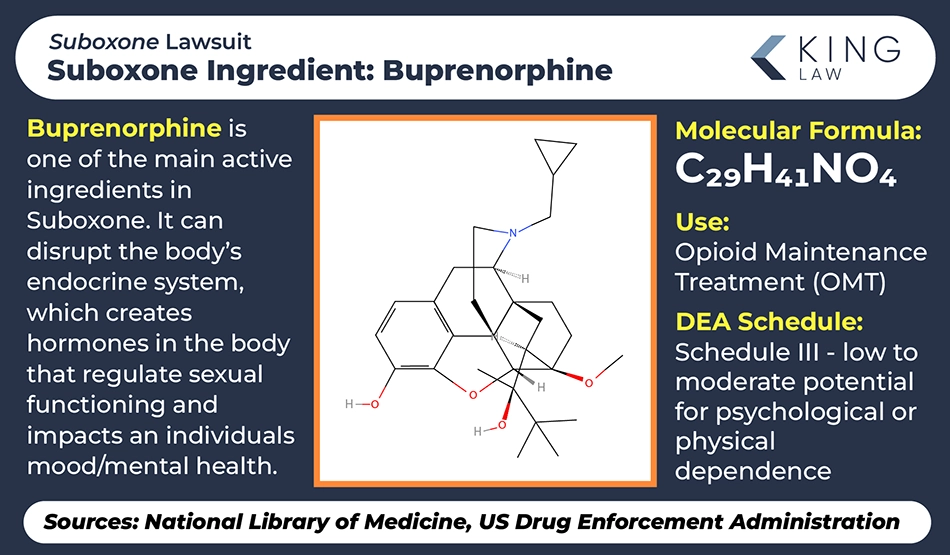 This infographic gives basic information on buprenorphine and how it impacts the human body. Graphic of the structure of buprenorphine.