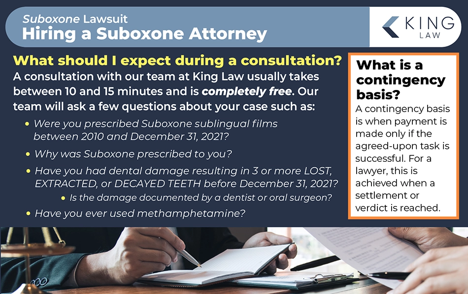 Infographic describing what happens in a Suboxone lawsuit consultation, noting what a contingency basis is. Image of a lawyer going through papers with a client.