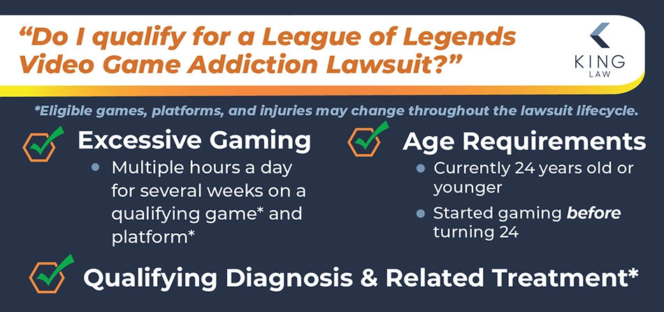 This infographic gives the basic filing requirements for a video game addiction lawsuit.