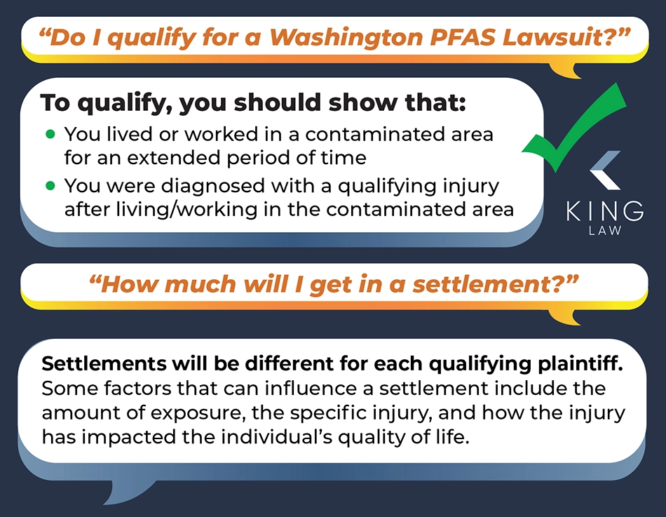 Infographic with speech bubbles that answer two questions: Do I qualify for a Washington PFAS lawsuit? How much will I get in a Washington PFAS lawsuit settlement?