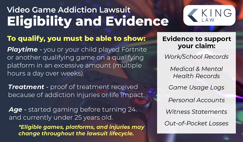 Infographic describing the video game addiction lawsuit eligibility criteria and lists examples of evidence that will support a video game addiction lawsuit claim. Background of various pieces of gaming equipment.