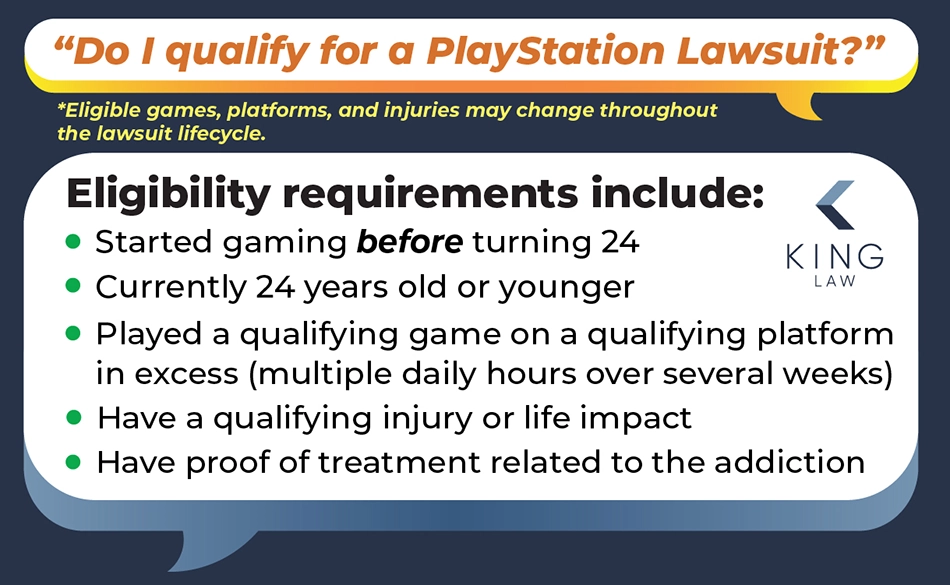 This graphic has two speech bubbles. The first asks if they qualify for a PlayStation Lawsuit The second responds with the eligibility criteria.