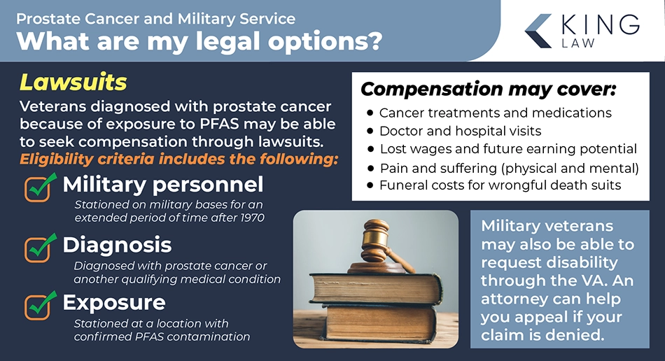 Infographic providing information on the lawsuits related to PFAS exposure on military bases. Image of a gavel sitting on old books.