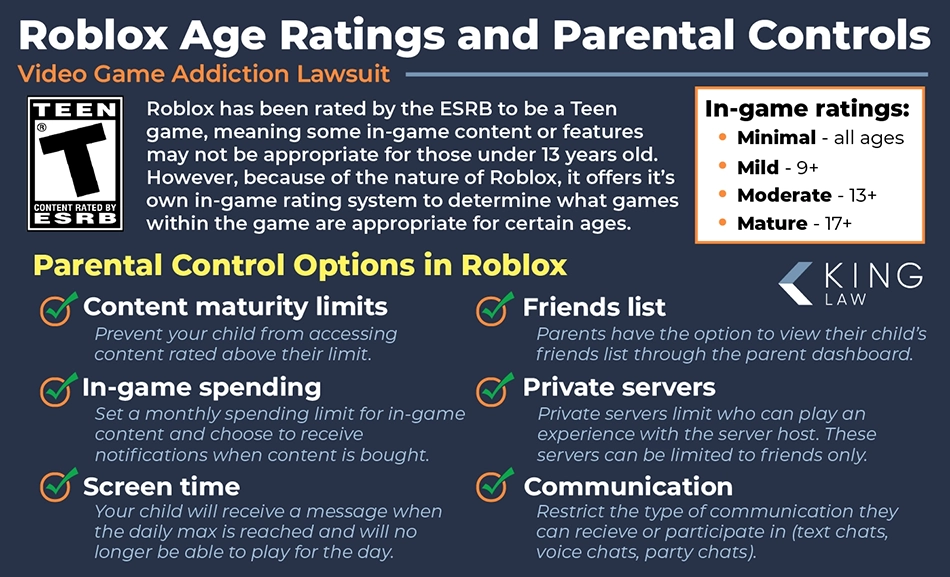 Infographic explaining the ESRB rating of Roblox, Roblox's content maturity ratings, and what parental controls are available on Roblox.