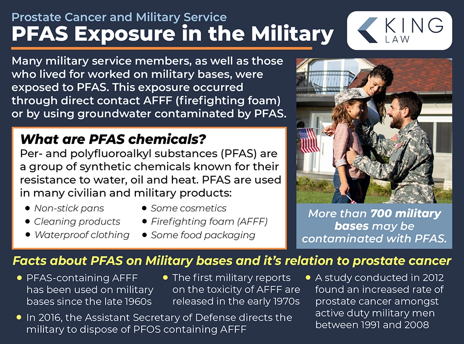 Infographic explaining PFAS chemicals and the increased risk of prostate cancer amongst military personnel and those living on contaminated military bases.