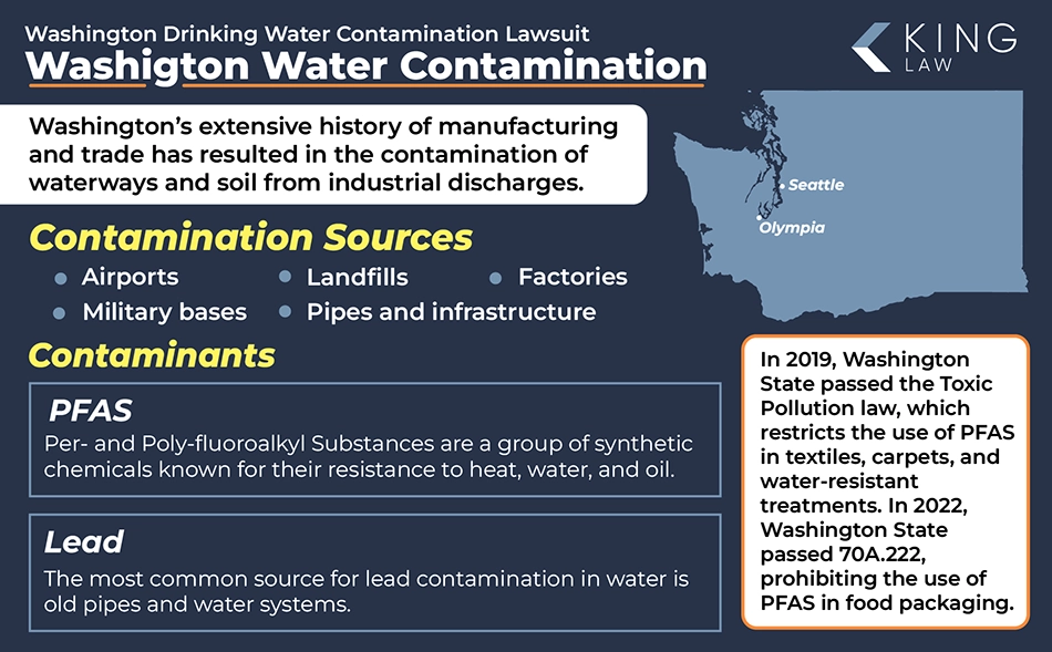 Infographic explaining the contaminants and their sources in Seattle, Washington's water supply. Graphic notes some state regulations on PFAS. Silhouette of Washington state is shown, Seattle and Olympia are mapped on the silhouette.